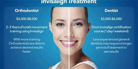 how much does invisalign cost in mexico